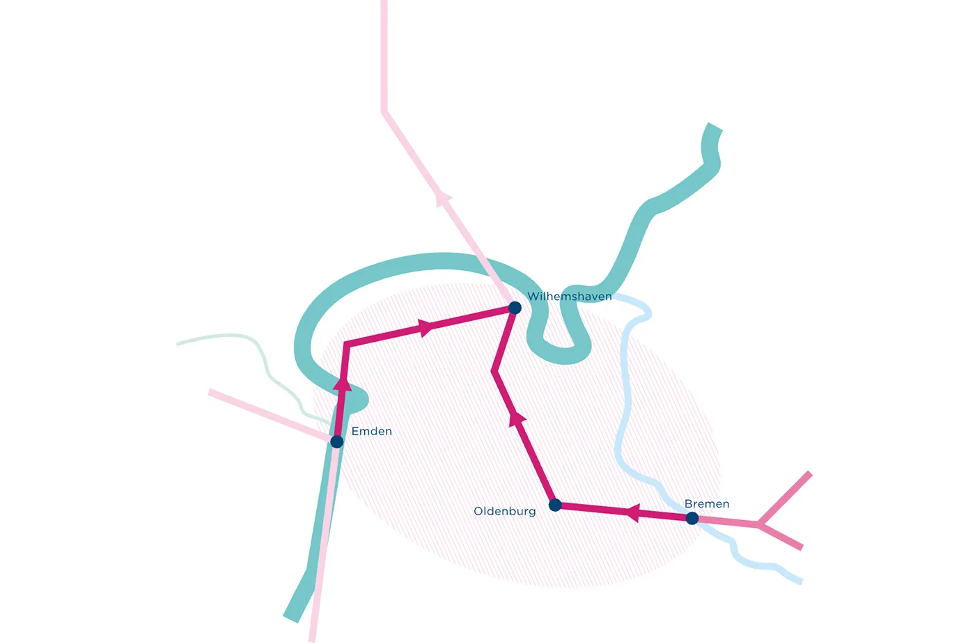 DCMI-Projekt WHV CO2 Corridor